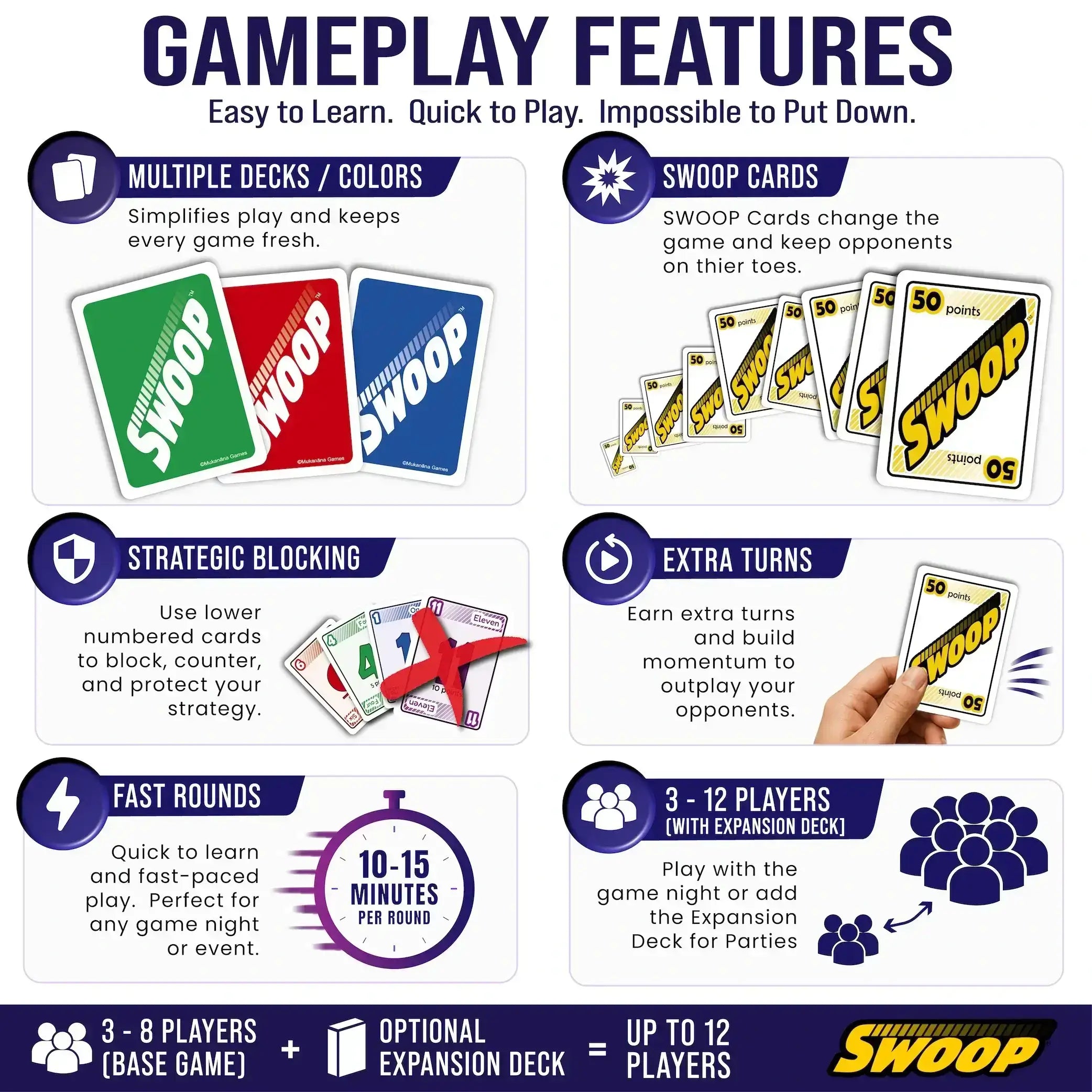 An infographic titled 'GAMEPLAY FEATURES' for SWOOP Card Game, explaining product features like multiple decks/colors, swoop cards, strategic blocking, fast rounds, and extra turns with illustrated cards, icons, and text on a white background.