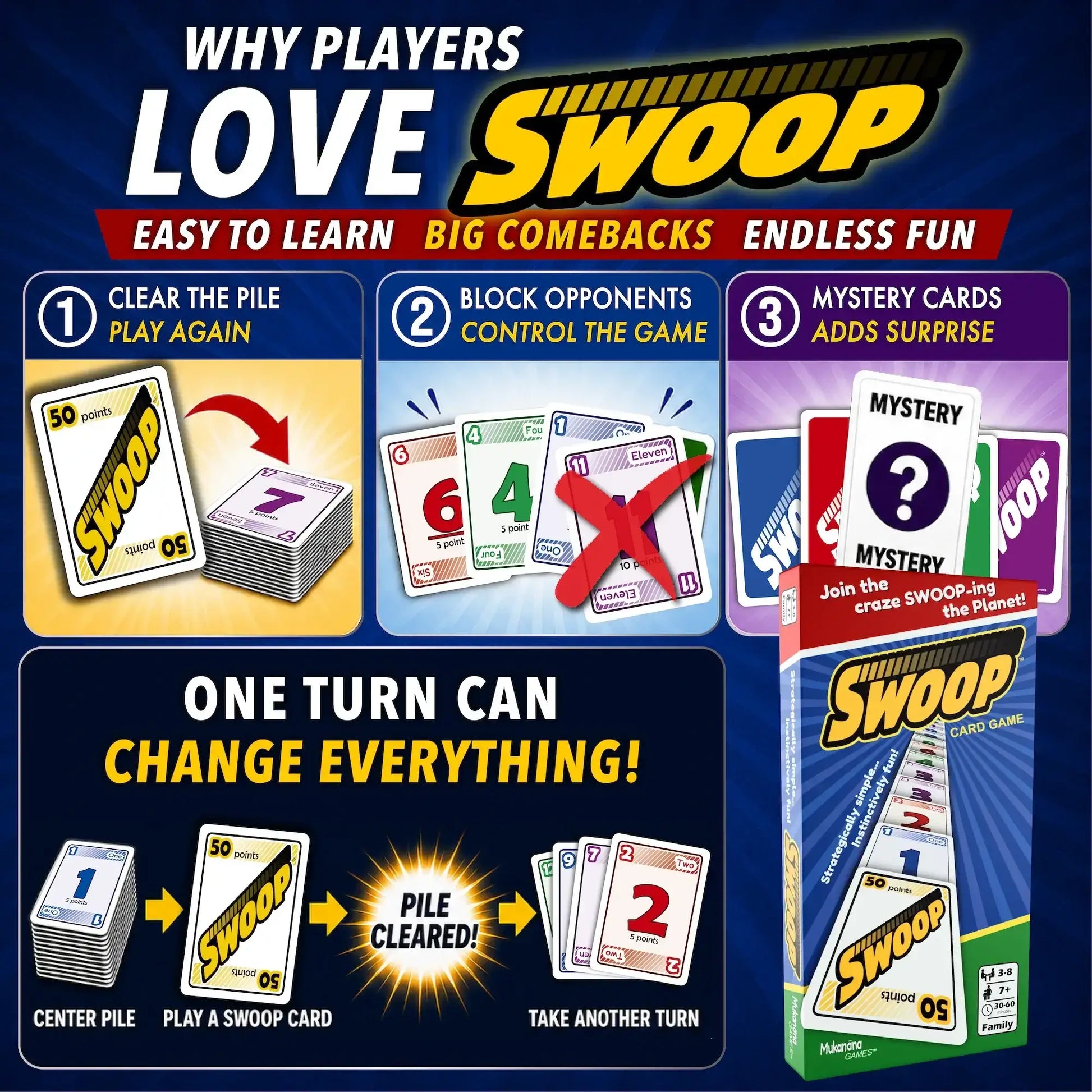 Promotional graphic for the SWOOP Card Game, showing three benefit panels ('Why Players Love Swoop') and the retail box on a dark blue background.